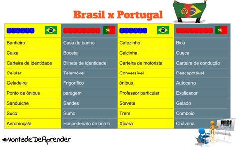 português brasil